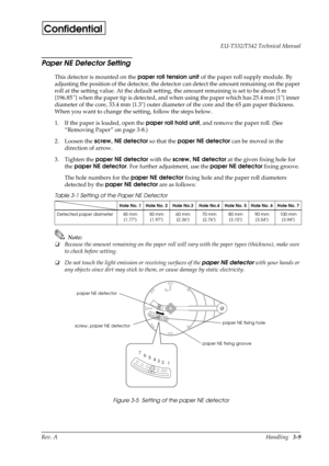 Page 44Rev. AHandling   3-9 EU-T532/T542 Technical Manual
Confidential
Paper NE Detector Setting
This detector is mounted on the paper roll tension unit 
of the paper roll supply module. By 
adjusting the position of the detector, the detector can detect the amount remaining on the paper 
roll at the setting value. At the default setting, the amount remaining is set to be about 5 m 
{196.85} when the paper tip is detected, and when using the paper which has 25.4 mm {1} inner 
diameter of the core, 33.4 mm {1.3}...