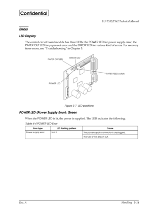 Page 46Rev. AHandling   3-11 EU-T532/T542 Technical Manual
Confidential
Errors
LED Display 
The control circuit board module has three LEDs: the POWER LED for power supply error, the 
PAPER OUT LED for paper-out error and the ERROR LED for various kind of errors. For recovery 
from errors, see “Troubleshooting” in Chapter 5.
Figure 3-7  LED positions
POWER LED (Power Supply Error): Green
When the POWER LED is lit, the power is supplied. The LED indicates the following:.
Table 4-4 POWER LED Error
Error type LED...