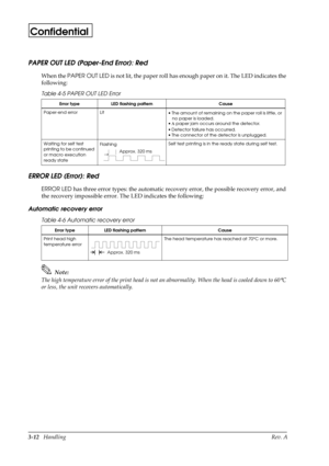 Page 473-12   HandlingRev. A
Confidential
PAPER OUT LED (Paper-End Error): Red
When the PAPER OUT LED is not lit, the paper roll has enough paper on it. The LED indicates the 
following:
ERROR LED (Error): Red
ERROR LED has three error types: the automatic recovery error, the possible recovery error, and 
the recovery impossible error. The LED indicates the following:
Automatic recovery error
Note:
The high temperature error of the print head is not an abnormality. When the head is cooled down to 60
°C 
or...