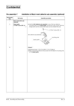 Page 756-12   Assembly and Disassembly Rev. A
Confidential
Pre-assembly F Installation of Black mark detector sub-assembly (optional)
Reassembly
stepPart name Assembly procedure
1
Black mark (B.M.) sub-
assembly
2
Paper guide
C.P-tite F screw (M2 ´ 
´ ´  ´ 
3) 
´ 1o
 Install the 
B.M. detector sub-assembly in one of the two detector 
mounting holes on the 
paper guide, and secure it with a screw. Both the 
straight path and the curved path types can be installed this way.
H

o
 Tightening torque: 118 to 216...