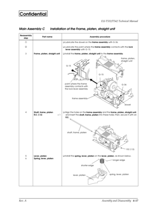 Page 80Rev. A Assembly and Disassembly   6-17 EU-T532/T542 Technical Manual
Confidential
Main Assembly C Installation of the Frame, platen, straight unit
Reassembly
stepPart name Assembly procedure
Ào
 Lubricate the dowel on the
 frame assembly with G-36.
Áo
 Lubricate the point where the 
frame assembly contacts with the 
lock 
lever assembly with G-15.
3
Frame, platen, straight unito
 Install the 
frame, platen, straight unit to the 
frame assembly.
4
Shaft, frame, platen
R.E. (1.5)´ 1o
 Align the holes on...