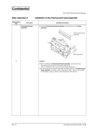 Page 82Rev. A Assembly and Disassembly   6-19 EU-T532/T542 Technical Manual
Confidential
Main Assembly D Installation of the Thermal print head assembly
Reassembly
stepPart name Assembly procedure
1
Thermal print head 
assemblyo
 Install the 
thermal print head assembly in the grooves on the 
frame 
assembly.
H

o
 When handling the 
thermal print head assembly, use proper body 
grounding procedures to avoid static electricity.
(Use a conductive mat and wrist band during assembly.)
o
 Do not touch the connector...