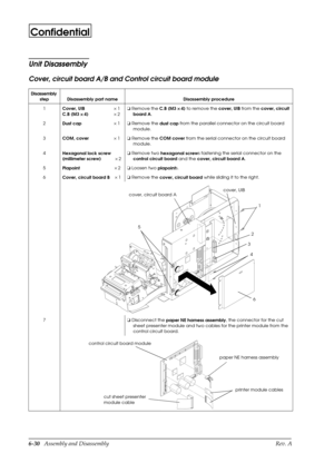 Page 936-30   Assembly and Disassembly Rev. A
Confidential
Unit Disassembly
Cover, circuit board A/B and Control circuit board module
Disassembly 
step Disassembly part name Disassembly procedure
1
Cover, UIB´1
C.B (M3 ´ 
´ ´  ´ 
4)´2o
 Remove the 
C.B (M3 ´
´´ ´
 4) to remove the 
cover, UIB from the 
cover, circuit 
board A.
2
Dust cap´1o
 Remove the 
dust cap from the parallel connector on the circuit board 
module.
3
COM, cover´1o
 Remove the 
COM cover from the serial connector on the circuit board...