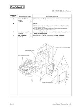 Page 94Rev. A Assembly and Disassembly   6-31 EU-T532/T542 Technical Manual
Confidential
8
Control circuit board 
module  ´ 1
C.B.(3 ´ 
 ´  ´   ´ 
4)  ´ 4o
 Remove four 
C.B.(3 ´ 
 ´  ´   ´ 
4)s; then remove the control circuit board module.
H

o
 Use a proper body grounding procedure before handling the control 
circuit board module.
o
 Do not deform the parallel connector on the control circuit board 
module by getting caught it on the cover.
9
Cover, circuit board A  ´ 1
C.B.(3 ´ 
 ´  ´   ´ 
4)  ´ 6o
 Remove...