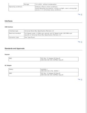 Page 149
Storage10 to 85%, without condensation
Operating conditions Ordinary office or home conditions. 
Avoid operating the scanner in direct sunlight, near a strong light 
source, or in extremely dusty conditions.
Top
 
Interfaces
USB InterfaceInterface type Universal Serial Bus Specification Revision 2.0
Electrical standard Full Speed mode (12 Mbits per second) and Hi-Speed mode (480 Mbits pe\
r 
second) of Universal Serial Bus Specification Revision 2.0.
Connector type One Type B port
Top
 
Standards and...