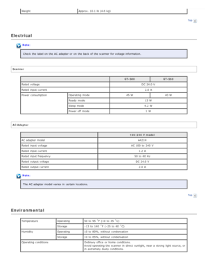 Page 105WeightApprox.  10.1 lb (4.6 kg)
Top
Electrical
Note:
Check  the  label on  the  AC adapter or  on  the  back  of the  scanner  for voltage information.
Scanner
 GT-S80 GT-S50
Rated  voltage DC 24.0 V
Rated  input current 2.0  A
Power consumption Operating mode 45 W40 W
Ready  mode 13 W
Sleep mode 4.2  W
Power off  mode 1 W
AC Adapter
 100 -240  V model
AC adapter model A421H
Rated  input voltage AC 100  to  240  V
Rated  input current 1.2  A
Rated  input frequency 50
 to 60 Hz
Rated

 output voltage DC...