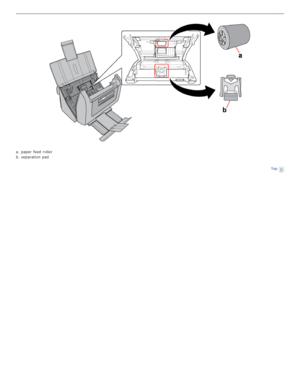 Page 16a. paper feed roller
b. separation pad
Top 