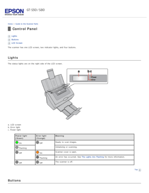 Page 17Home > Guide  to  the Scanner Parts
Control Panel
Lights
Buttons
LCD  Screen
The  scanner  has one  LCD  screen, two  indicator lights, and four  buttons.
Lights
The  status lights  are  on  the  right side  of the  LCD  screen.
a. LCD  screen
b. Error  light
c. Power light
Power light
(Green) Error light
(Orange)Meaning
 On Off
Ready   to  scan images.
 Flashing Initializing   or  scanning.
 Off OnScanner  cover  is open.
 FlashingAn   error has occurred.  See 
The  Lights  Are  Flashing for more...