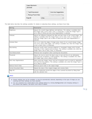 Page 39The  table below  describes  the  settings available. For  details on  adjusting  these  settings,  see  Epson  Scan  Help.Setting Description
Brightness Adjusts  the  overall image lightness and darkness. This  setting  is available  when
the  Image  Type  is set  to  Auto, Color, or  Grayscale, or  when the  Image  Type  is
set  to  Black &  White and Auto  Area  Segmentation  is selected.
Contrast Adjusts  the  difference between the  light and dark  areas  of the  overall image.  This
setting  is...