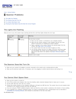 Page 86Home > Solving  Problems
Scanner Problems
The  Lights  Are  Flashing
The  Scanner Does Not  Turn  On
You Cannot Start Epson  Scan
Pressing the  Start Button  Does Not  Start the  Correct Program
The Lights  Are Flashing
When an  error occurs, the  scanner  stops scanning  and the  Error  and Power lights  indicate  the  error type.
Power light
(Green) Error light
(Orange)Meaning
 Flashing Flashing
An   error has occurred.
Make  sure the  scanner  is connected  to  your computer properly.
Make  sure the...