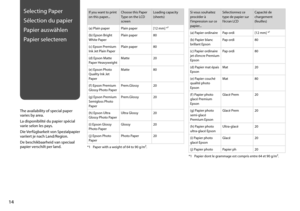 Page 14
1

Selecting Paper
Sélection du papier
Papier auswählen
Papier selecteren
The availability of special paper varies by area.
La disponibilité du papier spécial varie selon les pays.
Die Verfügbarkeit von Spezialpapier variiert je nach Land/Region.
De beschikbaarheid van speciaal papier verschilt per land.
If you want to print on this paper...Choose this Paper Type on the LCD screen
Loading capacity (sheets)
(a) Plain paperPlain paper[12 mm] *¹
(b) Epson Bright White PaperPlain paper80
(c) Epson...