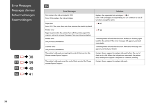 Page 38


Error MessagesSolution
First, replace the ink cartridge(s): XXX
Press OK to replace the ink cartridges.
Replace the expended ink cartridges. R & 42 Even if ink cartridges are expended, you can continue to use all functions except for print.
Paper jam
Press OK. If the error does not clear, remove the media by hand.
 R & 47
Printer error
Paper is jammed in the printer. Turn off the printer, open the scanner unit, and remove the paper. See your documentation.
 R & 48
Printer error
See your...