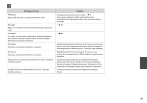 Page 39


Messages d’erreurSolution
XXX épuisé.
App sur OK pour dém. le remplacement de la ctche.
Remplacez les cartouches d’encre vides. R & 42 Vous pouvez continuer à utiliser toutes les fonctions  (à l’exception de l’impression), même si les cartouches d’encre sont vides.
Bourrage
App sur la touche OK. Si l’erreur persiste, retirez le support à la main.
 R & 47
Err imprim.
Du papier est coincé dans l’imprimante. Mettez l’imprimante hors tension, ouvrez le module scanner et retirez le papier....