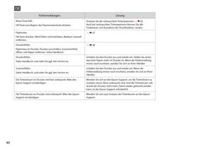 Page 40
0

FehlermeldungenLösung
Keine Tinte XXX.
OK-Taste zum Beginn des Patronenwechsels drücken.
Ersetzen Sie die verbrauchten Tintenpatronen. R &  42 Auch bei verbrauchten Tintenpatronen können Sie alle Funktionen, mit Ausnahme der Druckfunktion, nutzen.
Papierstau
OK-Taste drücken. Wird Fehler nicht behoben, Medium manuell entfernen.
 R & 47
Druckerfehler
Papierstau im Drucker. Drucker ausschalten, Scannereinheit öffnen und Papier entfernen. Siehe Handbuch.
 R & 48
Druckerfehler
Siehe Handbuch, und...