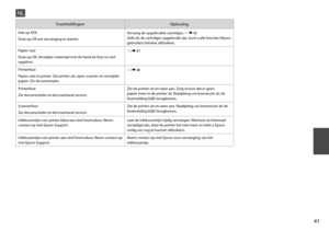 Page 41
1

FoutmeldingenOplossing
Inkt op XXX.
Druk op OK om vervanging te starten.
Vervang de opgebruikte cartridges. R &  42 Zelfs als de cartridges opgebruikt zijn, kunt u alle functies blijven gebruiken behalve afdrukken.
Papier vast
Druk op OK. Verwijder materiaal met de hand als fout nu niet opgelost.
 R & 47
Printerfout
Papier vast in printer. Zet printer uit, open scanner en verwijder papier. Zie documentatie.
 R & 48
Printerfout
Zie documentatie en bel eventueel service.
Zet de printer uit en weer...
