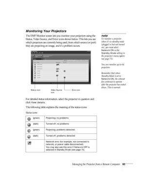 Page 93Managing the Projector from a Remote Computer93
Monitoring Your Projectors
The EMP Monitor screen lets you monitor your projectors using the 
Status, Video Source, and Error icons shown below. This lets you see 
which projectors are currently being used, from which source (or port) 
they are projecting an image, and if a problem occurs.  
For detailed status information, select the projector in question and 
click 
View details. 
The following table explains the meaning of the status icons:
Status icons...