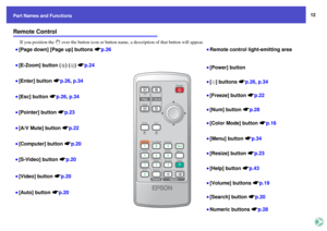 Page 1212
Part Names and Functions
Remote Control
If you position the   over the button icon or button name, a description of that button will appear.
•[Video] button sp.20•[S-Video] button sp.20
•Numeric buttons sp.28•Remote control light-emitting area 
•[A/V Mute] button sp.22•[E-Zoom] button ( ) ( ) sp.24•[Enter] button sp.26, p.34•[Esc] button sp.26, p.34•[Auto] button sp.20
•[Menu] button sp.34•[Power] button•[Color Mode] button sp.16•[ ] buttons sp.26, p.34•[Freeze] button sp.22
•[Page down] [Page up]...