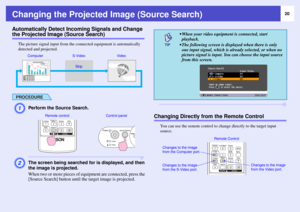 Page 2020
Changing the Projected Image (Source Search)Automatically Detect Incoming Signals and Change the Projected Image (Source Search)
The picture signal input from the connected equipment is automatically 
detected and projected.PROCEDUREA
Perform the Source Search.
B
The screen being searched for is displayed, and then 
the image is projected.
When two or more pieces of equipment are connected, press the 
[Source Search] button until the target image is projected.
Changing Directly from the Remote...