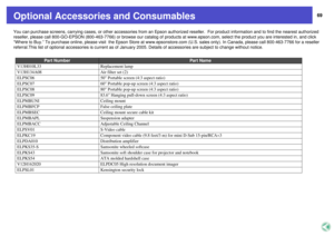 Page 6969
Optional Accessories and ConsumablesYou can purchase screens, carrying cases, or other accessories from an Epson authorized reseller.  For product information and to find the nearest authorized 
reseller, please call 800-GO-EPSON (800-463-7766) or browse our catalog of products at www.epson.com, select the product you are interested in, and click 
“Where to Buy.” To purchase online, please visit  the Epson Store at www.epsonstore.com (U.S. sales only). In Canada, please call 800-463-7766 for a...