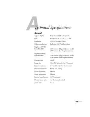 Page 103A
103
A
Technical Specifications
General
Type of display Poly-silicon TFT active matrix
Lens F=1.6 to 1.74, 18.4 to 22.12 mm
Resolution 1024 × 768 pixels (XGA)
Color reproduction Full color, 16.77 million colors
Brightness (ANSI)
PowerLite 822+ 2600 lumens (High brightness mode)
2080 lumens (Low brightness mode)
Brightness (ANSI)
PowerLite 83+ 2200 lumens (High brightness mode)
1760 lumens (Low brightness mode)
Contrast ratio 400:1
Image size 30 to 300 inches (0.8 to 7.6 meters)
Projection distance 2.7...