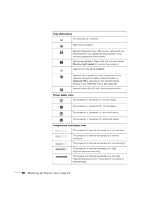 Page 9898Monitoring the Projector Over a Network
Type status icons
No warnings or problems. 
Warning or problem.
Monitor Password error. No monitor password was 
entered when you registered the projector, or an 
incorrect password was entered.
Monitoring disabled. Right-click the icon and select 
Monitoring Enabled to monitor the projector.
Data is currently being updated.
Network error (projector is not connected to the 
network, the power cable is disconnected, or 
Network Off is selected as the Standby Mode...