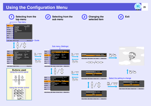 Page 2525
Using the Configuration Menu
A
Selecting from the 
top menu
C
Changing the 
selected item
B
Selecting from the 
sub menu
Top menu
Sub menu (Settings) Guide
Select the setting to change
Using the remote controlUsing the control panel
Buttons used
D
Exit 