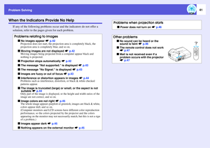 Page 41Problem Solving
41
When the Indicators Provide No Help
If any of the following problems occur and the indicators do not offer a 
solution, refer to the pages given for each problem. Problems relating to images
f
No images appear sp.42
Projection does not start, the projection area is completely black, the 
projection area is completely blue, and so on.
f
Moving images are not displayed sp.42
Moving images being projected from a computer appear black and 
nothing is projected.
f
Projection stops...