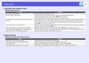 Page 46Problem Solving
46
fProblems when projection starts
f
Power does not turn on
fOther problems
f
There is no audio or the audio is too low
Check
Remedy
Did you press the [t] button?
Press the [t] button to turn the power on. 
Are the indicators switched off?
The power cable is not connected correctly or power is not being supplied normally. 
Connect the projectors power cable correctly. sQuick Start Guide
Check that your electrical outlet or power source is functioning correctly. 
Do the indicators turn on...
