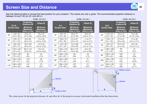 Page 6060
Screen Size and DistanceSee the following table to choose the best position for your projector. The values are only a guide. The recommended projection distance is 
between 54 and 122 cm (21 and 48 in.).
Units: cm (in.)  Units: cm (in.)                                                         Units: cm (in.)
16:10
Screen Size
Projection 
Distance 
U
Offset 
V
4:3
Screen Size
Projection 
Distance 
U
Offset 
V
16:9
Screen Size
Projection 
Distance 
U
Offset 
V
Minimum   
Maximum(Wide) to (Tele)
Minimum...