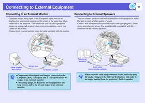 Page 6161
Connecting to External EquipmentConnecting to an External Monitor
Computer images being input to the Computer1 input port can be 
displayed on an external monitor and the screen at the same time when 
connected to the projector. This means that you can check projected 
images on an external monitor when giving presentations even if you 
cannot see the screen.
Connect to an external monitor using the cable supplied with the monitor.
Connecting to External Speakers
You can connect speakers with built-in...