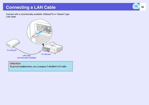 Page 6262
Connecting a LAN CableConnect with a commercially available 100baseTX or 10baseT type 
LAN cable.
AttentionTo prevent malfunctions, use a category 5 shielded LAN cable.
To LAN port
To LAN port
LAN cable
(commercially available) 