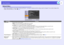 Page 31List of Functions
31
Network Menu
When Network Protect is set to On in Password Protect, a message is displayed and the settings cannot be changed. You can make changes after 
setting Network Protect to Off. sp.20
Sub Menu
Function
Wired LAN
You can make network settings.
DHCP: You can set whether to use DHCP (On) or not (Off). 
If this is set to On you cannot set any more addresses.
IP Address: You can input the IP address assigned to the projector.
*1
You can enter a number from 0 to 255 in each field...