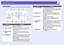 Page 7Part Names and Functions
7
Control Panel
Name
Function
A
[t] button
Turns the projector power on or off. 
sQuick Start Guide
B
Status indicators
The color of the indicators and whether they 
are flashing or lit indicates the status of the 
projector. sp.38
C
[Source Search] 
button
Changes to the next input source that is 
connected to the projector and is sending an 
image.sp.12
D
[Enter] button
If pressed during projection of computer signal 
images, it automatically adjusts the tracking,...