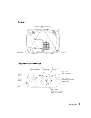 Page 9Introduction9
Power 
button Power 
lightMenu navigation 
buttons Source button
Switches the video 
input source
Esc button
Exits the current 
menu item Menu button
Displays the 
menus
Warning 
light Lamp coverAir filter Mounting bracket connectionsAspect button
Changes the picture’s 
aspect ratio
Select button
Selects menu items or 
opens the line menu
Bottom
Projector Control Panel 
