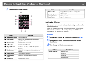 Page 129Changing Settings Using a Web Browser (Web Control)
129
C
The Lens Control screen appears.
Setting Certificates
You can use a web browser to set the certificate settings used for wireless 
LAN authentication.
Install the following certificates in the projector: Client Certificate and 
CA certificate for wireless LAN security settings, and Web Server 
Certificate for the Secure HTTP function.
ProcedureA
Display Web Control. s"Displaying Web Control" p.127
B
Click Network menu - Administrator...