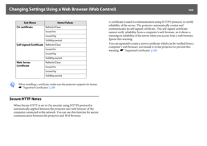 Page 130Changing Settings Using a Web Browser (Web Control)
130
q
When installing a certificate, make sure the projector supports its format. 
s"Supported Certificates" p.200
Secure HTTP Notes
When Secure HTTP is set to On, security using HTTPS protocol is 
automatically applied between the projector and web browser of the 
computer connected to the network. You can use this function for secure 
communication between the projector and Web browser.A certificate is used in communication using HTTPS...