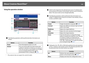 Page 137About Crestron RoomView®
137
Using the operation window
* This projector does not support the control of audio.A
The following operations will be performed when the buttons are 
clicked.
Button
Function
PowerTurns the projector power on or off.
ShutterYou can use this when you want to focus the 
audience’s attention on what you are saying, or 
if you do not want to show details such as when 
you are changing between files during 
presentations from a computer. sp.39
B
Switch to the image from the...