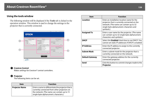 Page 139About Crestron RoomView®
139
Using the tools window
The following window will be displayed if the Tools tab is clicked in the 
operation window. This window is used to change the settings in the 
projector that is currently connected.
A
Crestron Control
Makes settings for Crestron® central controllers.
B
Projector
The following items can be set.
Item 
Function
Projector NameEnter a name to differentiate the projector that is 
currently connected from other projectors on 
the network. (The name can...