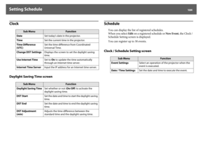 Page 184Setting Schedule
184
ClockDaylight Saving Time screen
Schedule
You can display the list of registered schedules.
When you select Edit on a registered schedule or New Event, the Clock / 
Schedule Setting screen is displayed.
You can register up to 30 events.
Clock / Schedule Setting screen
Sub Menu
Function
DateSet today's date in the projector.
TimeSet the current time in the projector.
Time Difference 
(UTC)Set the time difference from Coordinated 
Universal Time.
Change DST SettingsDisplays the...