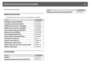 Page 195Optional Accessories and Consumables
195
Optional Accessories and ConsumablesOptional Accessories
The following optional accessories and consumables are available.
ConsumablesProduct
Part Number
Standard zoom lens (ELPLS04)
V12H004S04
Long throw zoom lens (ELPLL07)
V12H004L07
Middle throw zoom lens 1 (ELPLM06)
V12H004M06
Middle throw zoom lens 2 (ELPLM07)
V12H004M07
Rear projection wide lens (ELPLR04)
V12H004R04
Wide zoom lens (ELPLW04)
V12H004W04
Flush Ceiling Mount Bracket
V12H003B25
Mount Bracket with...