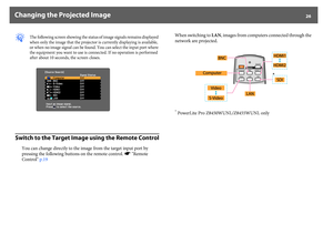 Page 26Changing the Projected Image
26
q
The following screen showing the status of image signals remains displayed 
when only the image that the projector is currently displaying is available, 
or when no image signal can be found. You can select the input port where 
the equipment you want to use is connected. If no operation is performed 
after about 10 seconds, the screen closes.
Switch to the Target Image using the Remote Control
You can change directly to the image from the target input port by 
pressing...
