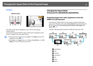 Page 28Changing the Aspect Ratio of the Projected Image
28
Procedure
The aspect mode name is displayed on the screen by pressing the 
[Aspect] button.
If you press the button while the aspect mode name is displayed on the 
screen, it changes to the next aspect mode.
q
•The aspect mode can also be set using Aspect in the Signal menu from the 
configuration menu. sp.62
•When Scale on the Signal menu is set to On and Scale Mode is set to Full 
Display, you cannot change the aspect mode.
Changing the Aspect Mode...