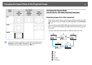 Page 31Changing the Aspect Ratio of the Projected Image
31
q
If parts of the image are missing or it cannot project everything, set the 
Resolution setting to Wide or Normal from the configuration menu 
depending on the size of the computer panel. sp.62
Changing the Aspect Mode
(PowerLite Pro Z8150NL/Z8250NL/Z8255NL)Projecting images from video equipment
Each time the Aspect button on the remote control is pressed, the aspect 
mode changes in the order Auto, 4:3, 16:9, 16:9 (Up), and 16:9 (Down). 
sp.27
When...
