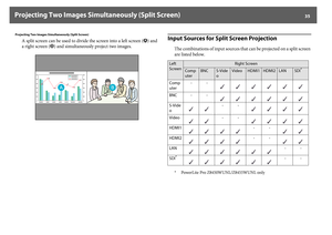 Page 35Projecting Two Images Simultaneously (Split Screen)
35
Projecting Two Images Simultaneously (Split Screen) 
A split screen can be used to divide the screen into a left screen (U) and 
a right screen (V) and simultaneously project two images.
Input Sources for Split Screen Projection
The combinations of input sources that can be projected on a split screen 
are listed below.* PowerLite Pro Z8450WUNL/Z8455WUNL only
Left 
Screen
Right Screen
Comp
uter
BNC
S-Vide
o
Video
HDMI1
HDMI2
LAN
SDI
*
Comp
uter--
BNC...