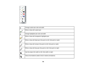 Page 130
Changecustompencolorandwidth
Writeordrawwithcustompen
Changehighlighterpencolorandwidth
Writeordrawwithtransparenthighlighterpen
Writeordrawwithblackpen(finepointonleft,thickpointonright)
Writeordrawwithredpen(finepointonleft,thickpointonright)
Writeordrawwithbluepen(finepointonleft,thickpointonright)
Usetheeraser(thinwidthonleft,thickwidthonright)
Clearallannotations(selectUndotorestoreannotations)
130 