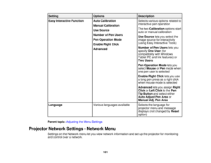 Page 161

Setting
 Options
 Description

Easy
Interactive Function
 Auto
Calibration
 Selects
variousoptionsrelatedto
 interactive
penoperation
 Manual
Calibration
 The
twoCalibration optionsstart
 Use
Source
 auto
ormanual calibration
 Number
ofPen Users
 Use
Source letsyou select the
 Pen
Operation Mode
 image
source forinteractivity
 (using
EasyInteractive Tools)
 Enable
RightClick
 Number
ofPen Users letsyou
 Advanced

specify
OneUser (for
 compatibility
withWindows
 Tablet
PCand Inkfeatures) or
 Two
Users...