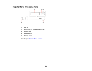 Page 24

Projector
Parts-Interactive Pens
 1
 Pen
tip
 2
 Attachment
foroptional straporcord
 3
 Battery
light
 4
 Power
switch
 5
 Battery
cover
 Parent
topic:Projector PartLocations
 24  