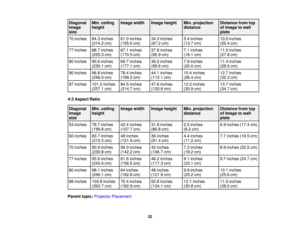Page 32

Diagonal
 Min.
ceiling
 Image
width
 Image
height
 Min.
projection
 Distance
fromtop
 image
 height
 distance
 of
image towall
 size
 plate

70
inches
 84.3
inches
 61.0
inches
 34.3
inches
 5.4
inches
 10.0
inches
 (214.2
cm)
 (155.0
cm)
 (87.2
cm)
 (13.7
cm)
 (25.4
cm)
 77
inches
 88.7
inches
 67.1
inches
 37.8
inches
 7.1
inches
 11.0
inches
 (225.3
cm)
 (170.5
cm)
 (95.9
cm)
 (18.1
cm)
 (27.8
cm)
 80
inches
 90.6
inches
 69.7
inches
 39.2
inches
 7.9
inches
 11.4
inches
 (230.1
cm)
 (177.1
cm)...