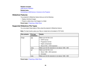 Page 96

Related
concepts
 USB
Device Projection
 Related
tasks
 Connecting
aUSB Device orCamera tothe Projector
 Slideshow
Features
 Your
projectors Slideshowfeatureletsyou dothe following:
 •
Display individual images
 •
Present aslide show ofall images inafolder
 Parent
topic:Projecting aSlide Show
 Supported
SlideshowFileTypes
 You
canproject thesetypesoffiles using theprojectors Slideshowfeature.
 Note:
Forbest results, placeyourfilesonmedia thatisformatted inFAT16/32.
 File
contents
 File
type
 Details...