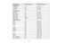 Page 209

Display
format
 Refresh
rate(inHz)
 Resolution
(inpixels)
 Composite
video
 TV
(NTSC)
 60
 720
×480
 TV
(SECAM)
 50
 720
×576
 TV
(PAL)
 50/60
 720
×576
 Component
video
 SDTV
(480i)
 60
 720
×480
 SDTV
(576i)
 50
 720
×576
 SDTV
(480p)
 60
 720
×480
 SDTV
(576p)
 50
 720
×576
 HDTV
(720p)
 50/60
 1280
×720
 HDTV
(1080i)
 50/60
 1920
×1080
 HDMI
inputsignals
 VGA
 60
 640
×480
 SVGA
 60
 800
×600
 XGA
 60
 1024
×768
 WXGA
 60
 1280
×800
 60
 1366
×768
 WXGA+
 60
 1440
×900
 WXGA++
 60
 1600
×900...